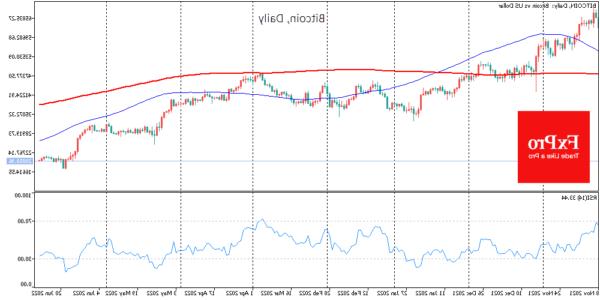 Bears chuẩn bị cho một cuộc tấn công mới vào Bitcoin