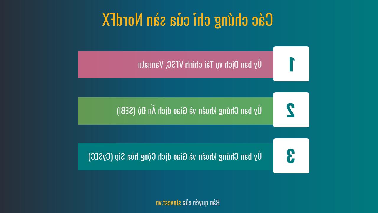 Đánh giá chi tiết sàn NordFX