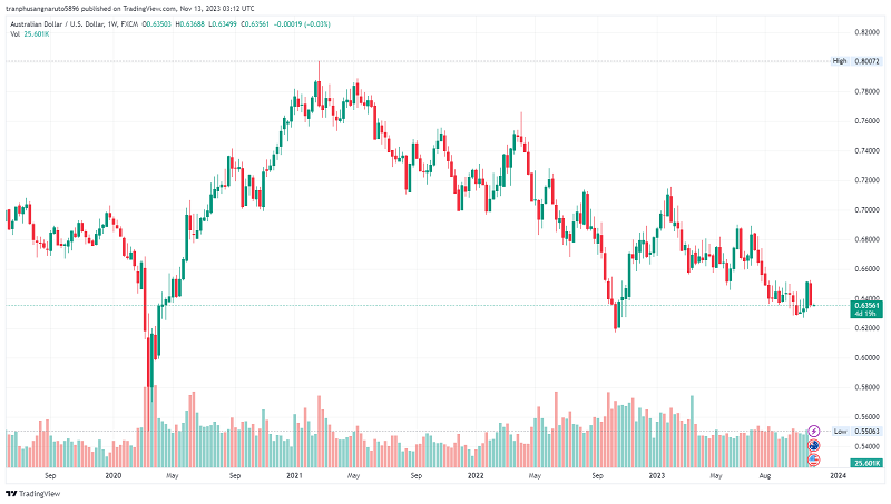 audusd