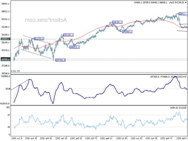 EUR/CHF