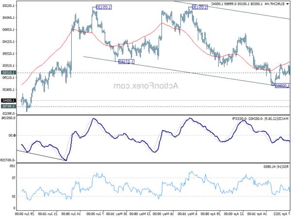 EUR / CHF Triển vọng hàng tuần - Giao dịch ngoại hối