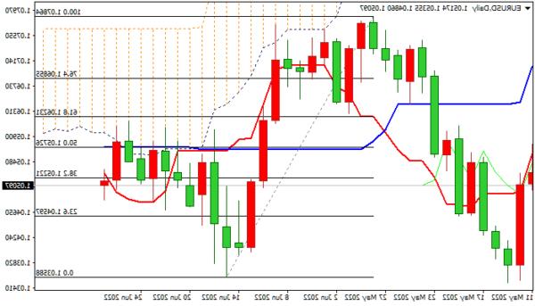 EUR / USD: Bears bắt đầu giành lại quyền kiểm soát sau nhiều lần bị từ chối ngược nhưng vẫn cần xác nhận