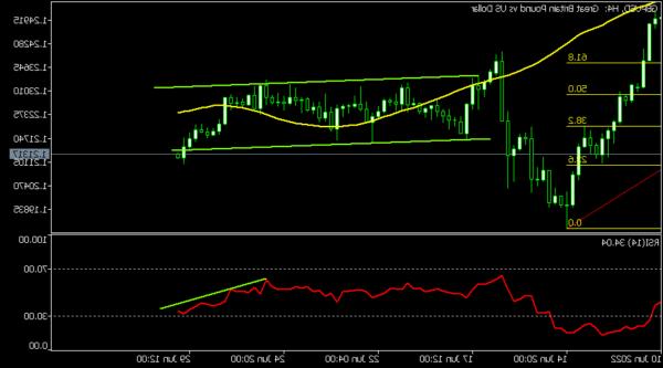 GBPUSD