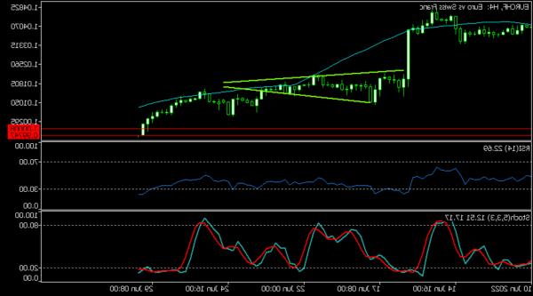 EURCHF