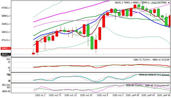 GBP / USD: Đóng lặp lại dưới 1,20 để giữ cho gấu chơi để giảm thêm