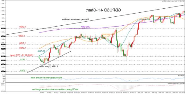 GBPUSD giảm lỗ nhanh khi tin tức về việc từ chức của BoJo