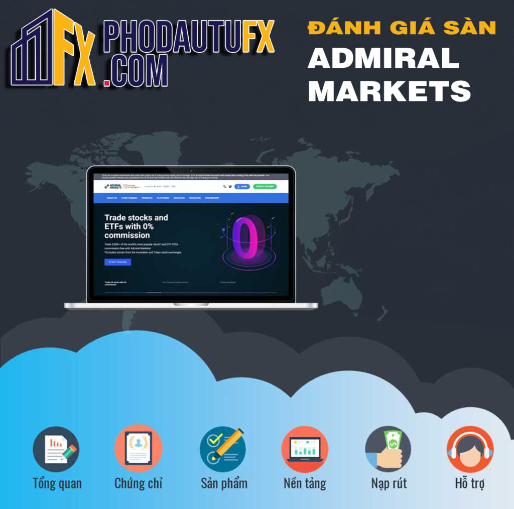 Admiral Markets