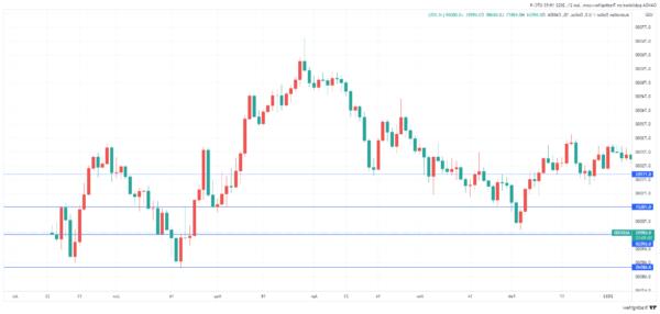 Tín hiệu Lowe của RBA Tăng 50 bps