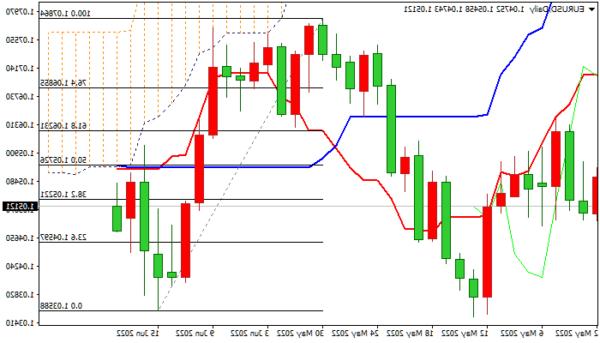 Triển vọng EUR / USD: Khả năng phục hồi hạn chế có khả năng tiếp tục giảm giá