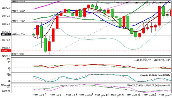 Triển vọng GBP / USD: Hành động vào đầu ngày thứ Hai thiếu định hướng nhưng bức tranh tổng thể vẫn giảm