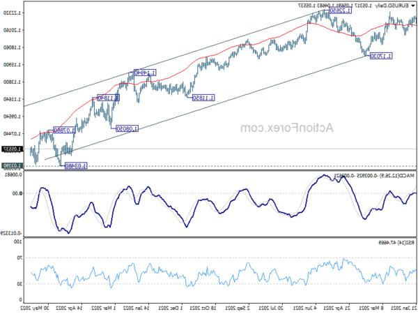 eurusd20220622b2-600x450