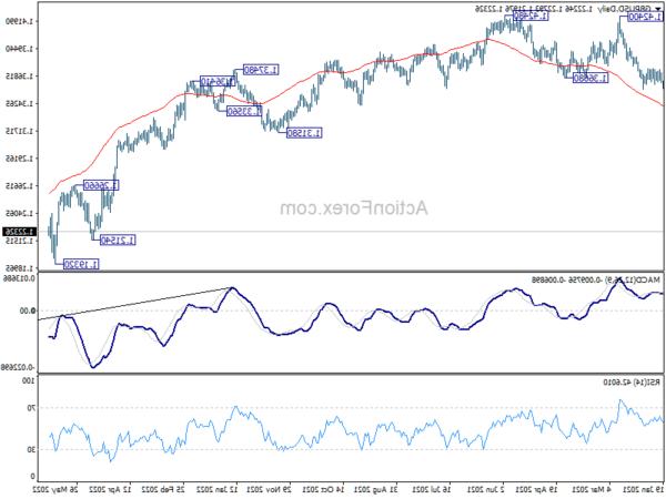 GBP/USD