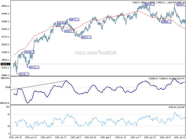 gbpusd20220623b2