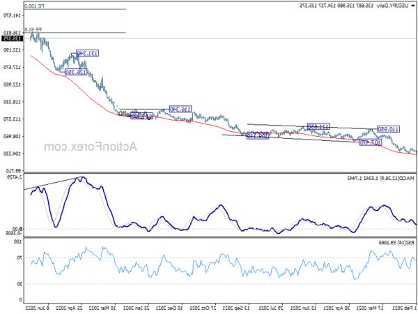 usdjpy20220701b2