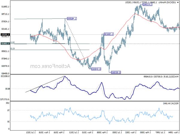 usdcad20220618w4