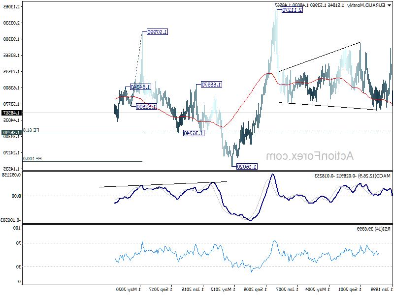 euraud20220709w4