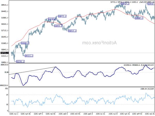 GBP/USD