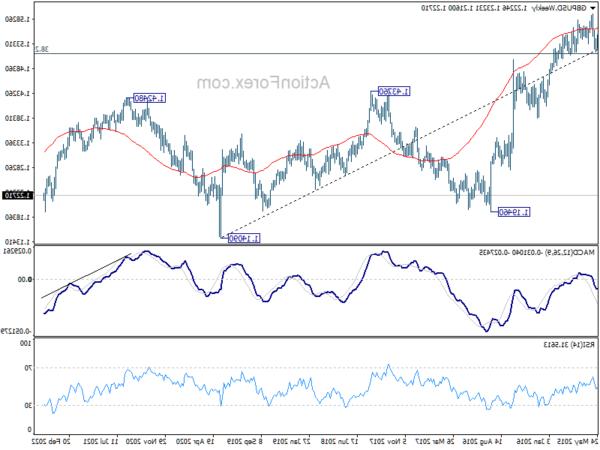 GBP/USD