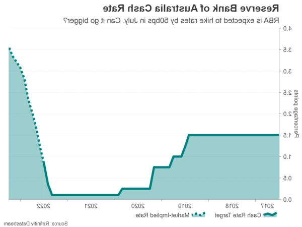 Tuần trước - RBA để đi bộ một lần nữa nhưng tiêu điểm trên NFP giữa thời điểm suy thoái