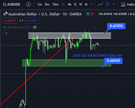 AUD/USD