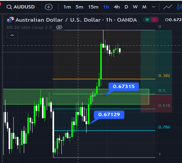 AUD/USD