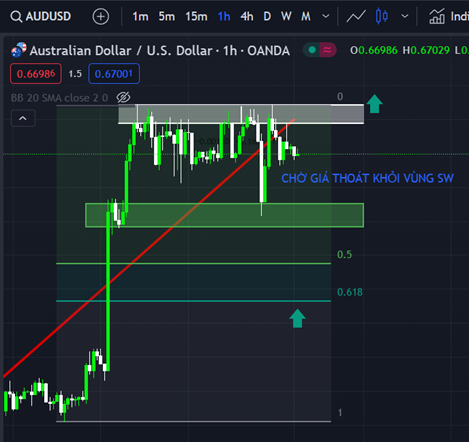 AUD/USD