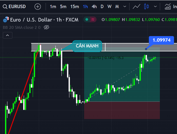 EUR/USD