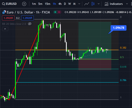 EUR/USD