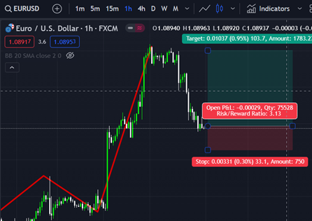 EUR/USD