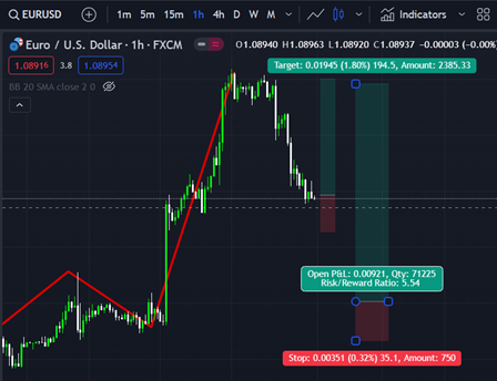 EUR/USD