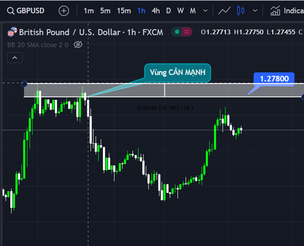 GBP/USD