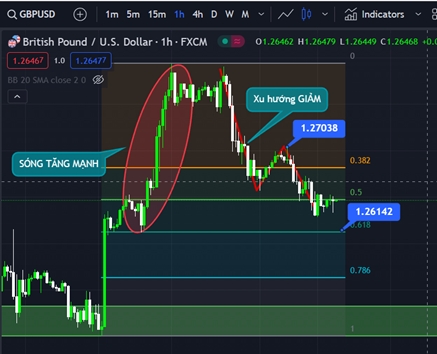 GBP/USD