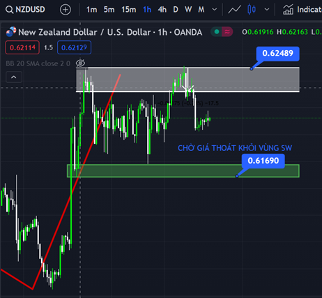 NZD/USD