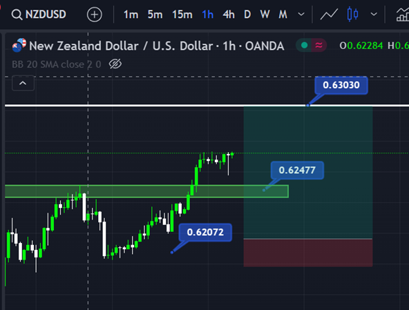 NZD/USD