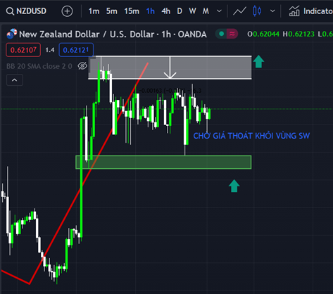 NZD/USD