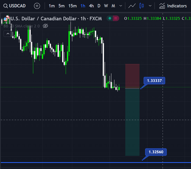 USD/CAD