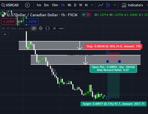 USD/CAD