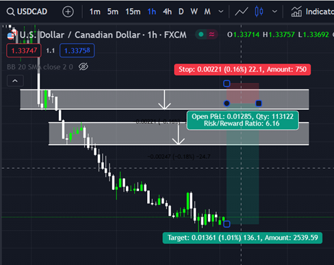 USD/CAD