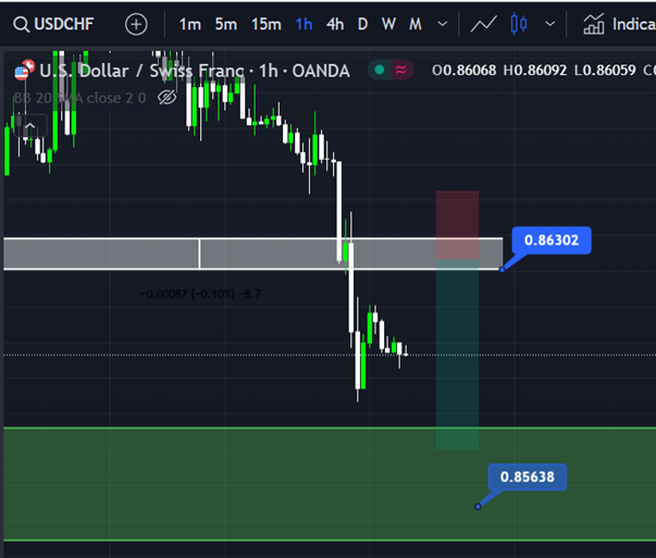 USD/CHF