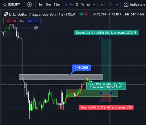 USD/JPY