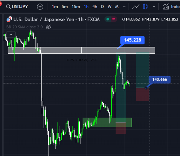 USD/JPY