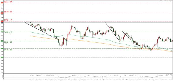 WTI