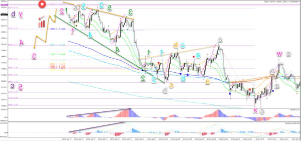 Các tín hiệu đảo chiều giảm giá của GBP / USD có thể ngăn chặn xu hướng tăng không?