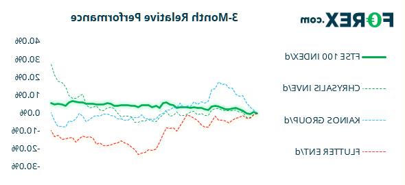 Châu Âu mở rộng: Kỳ vọng tăng sau PCE cốt lõi, GBP/CHF trở lại trong phạm vi