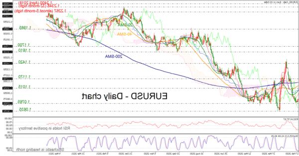 Động thái tăng giá của EURUSD vẫn còn khoảng 1,22