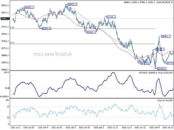 EUR/USD