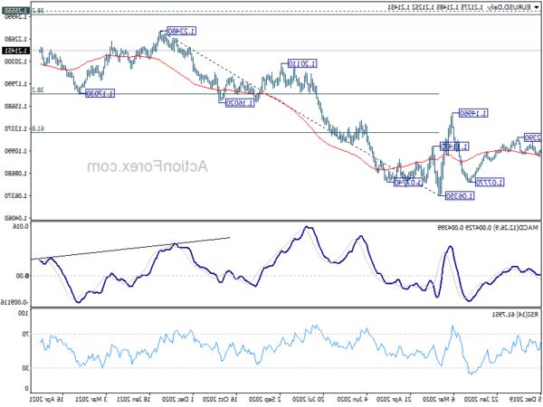 eurusd