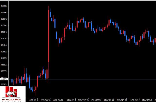 Forex Hedging: Bảo vệ vốn hiệu quả trên thị trường ngoại hối