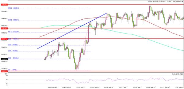 GBP/USD: Tiếp Tục Nhún Nhường, 1.4000 Là Mức Cần Chú Ý