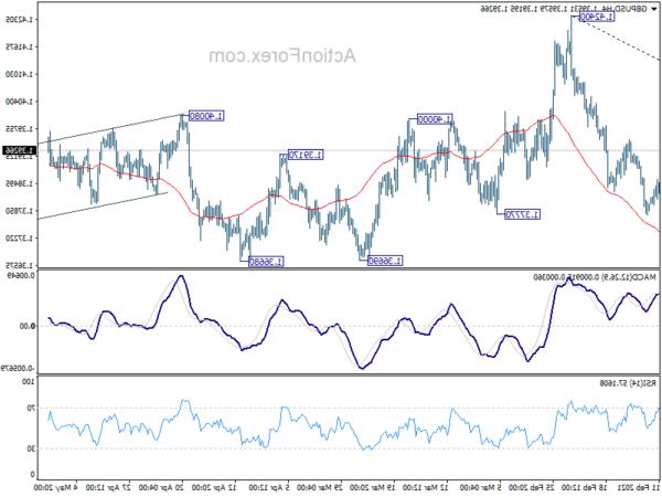 GBP / USD: Triển vọng trong ngày và hành động ngoại hối